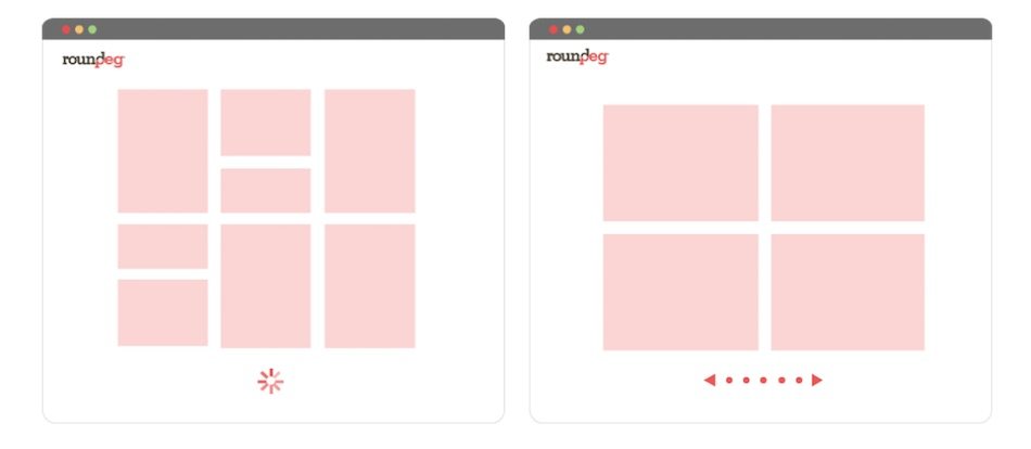 A simple representation of unlimited scrolling (L) and pagination (R).